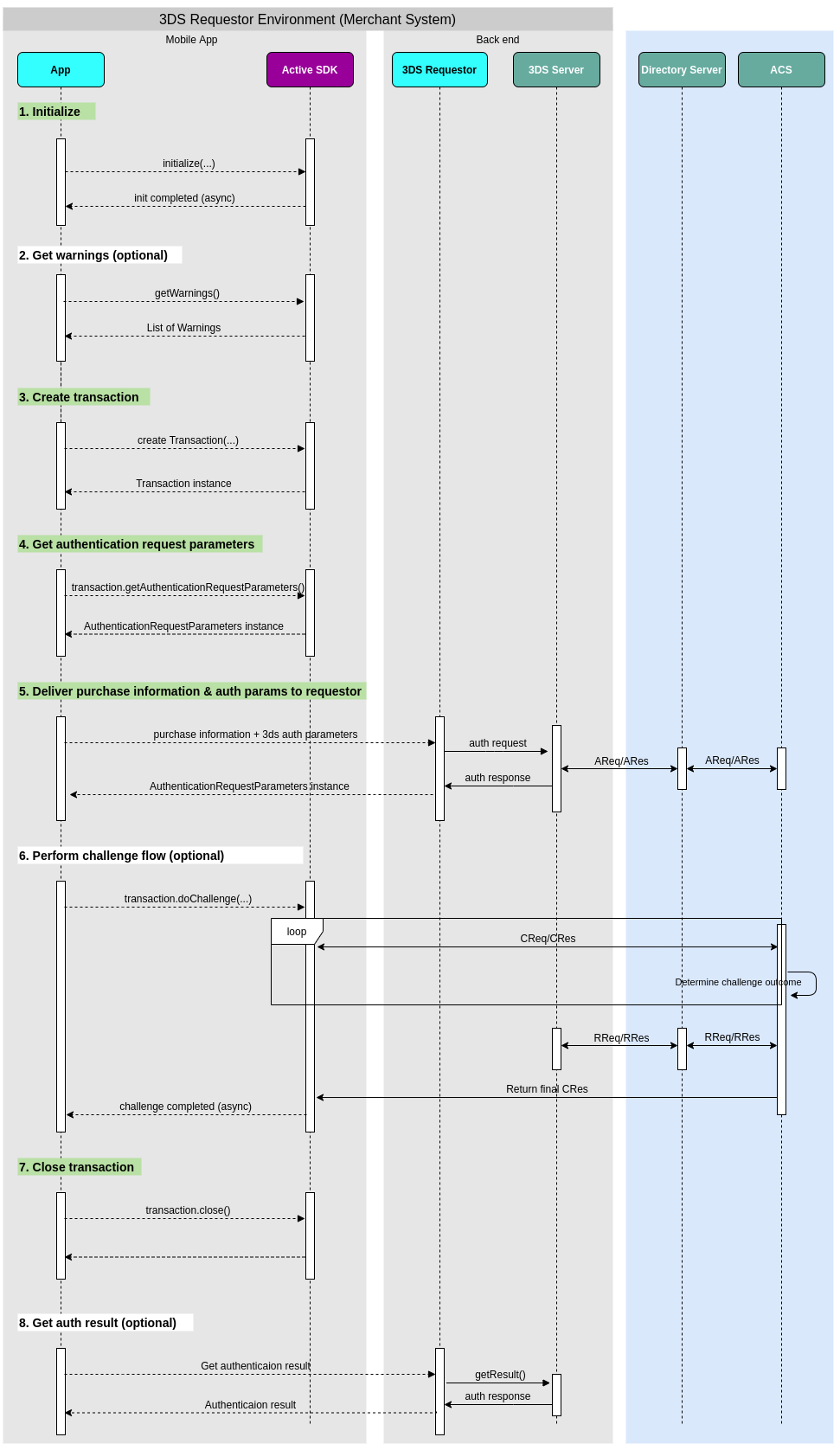 sdk-flow-diagram.png